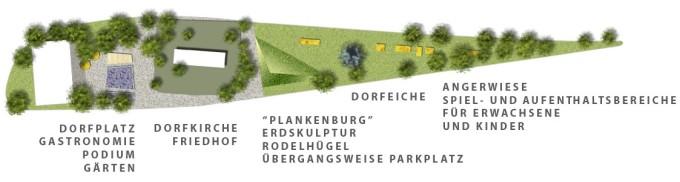 Mögliche Flächennutzung Mögliche Flächennutzung
